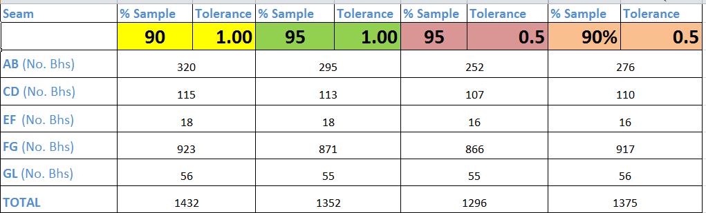 tolerance interval analysis